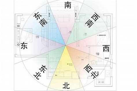 房屋座向|買房要注意房屋坐向？東西南北4大方位，我家朝哪個方位比較。